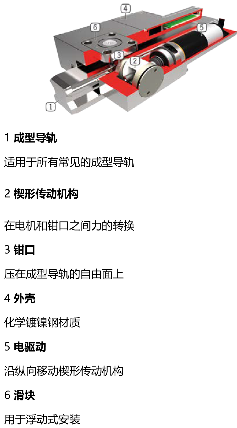 菲尼克斯模板、.png